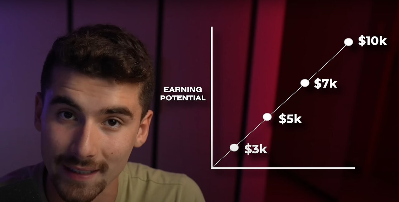 Iman Gadzhi | 17 Side Hustles You Can Start In 2023