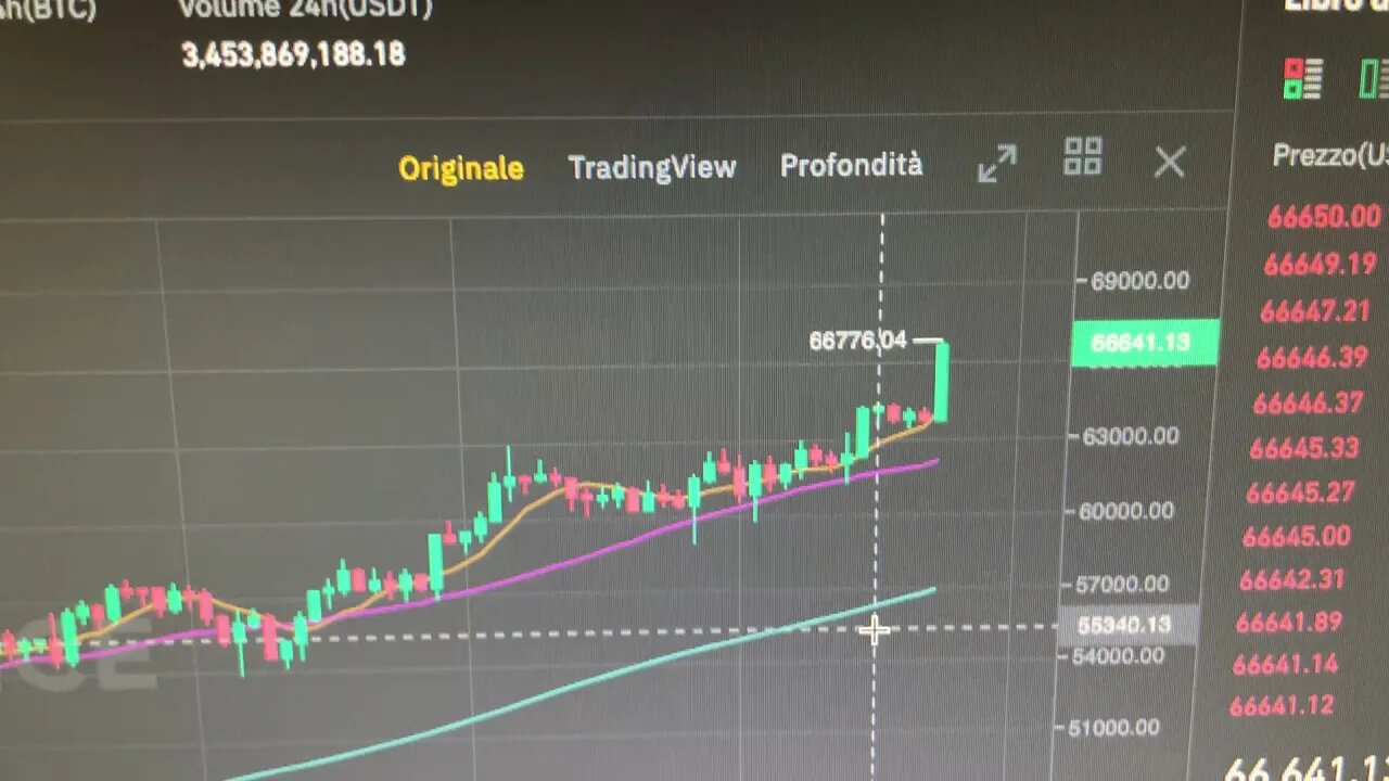 ESPLOSIONE DI ETHEREUM COME DA MIA PREVISIONE , THE SAME BTC WTF