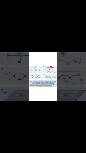 #31 Neurônio artificial quântico #shorts