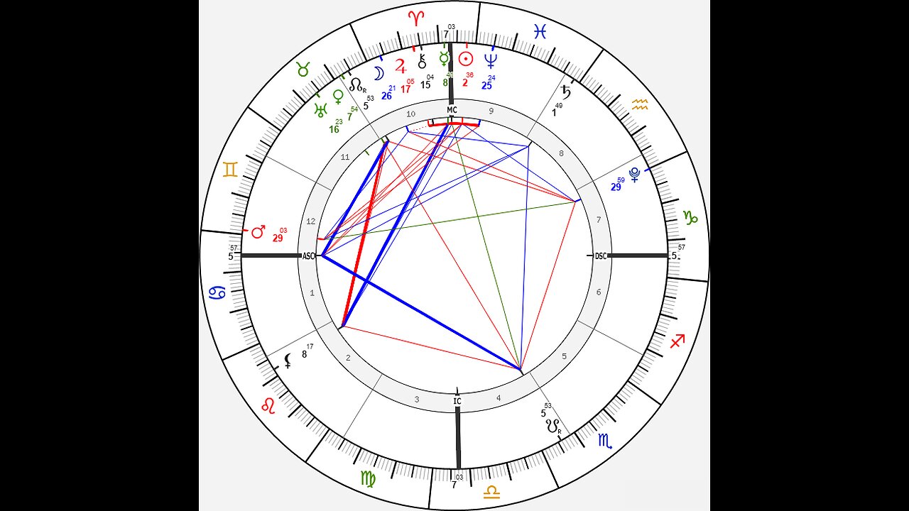 The Age Of Aquarius | Pluto Transit In Aquarius | Ayurvedic Astrology For Mental Health