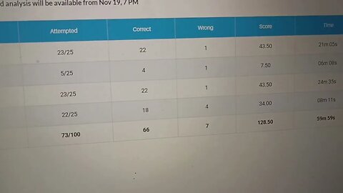 Very Hard ! My Marks? Oliveboard SSC CGL 2024 Tier 1 18 Nov | MEWS Maths #oliveboard #ssc #cgl2024