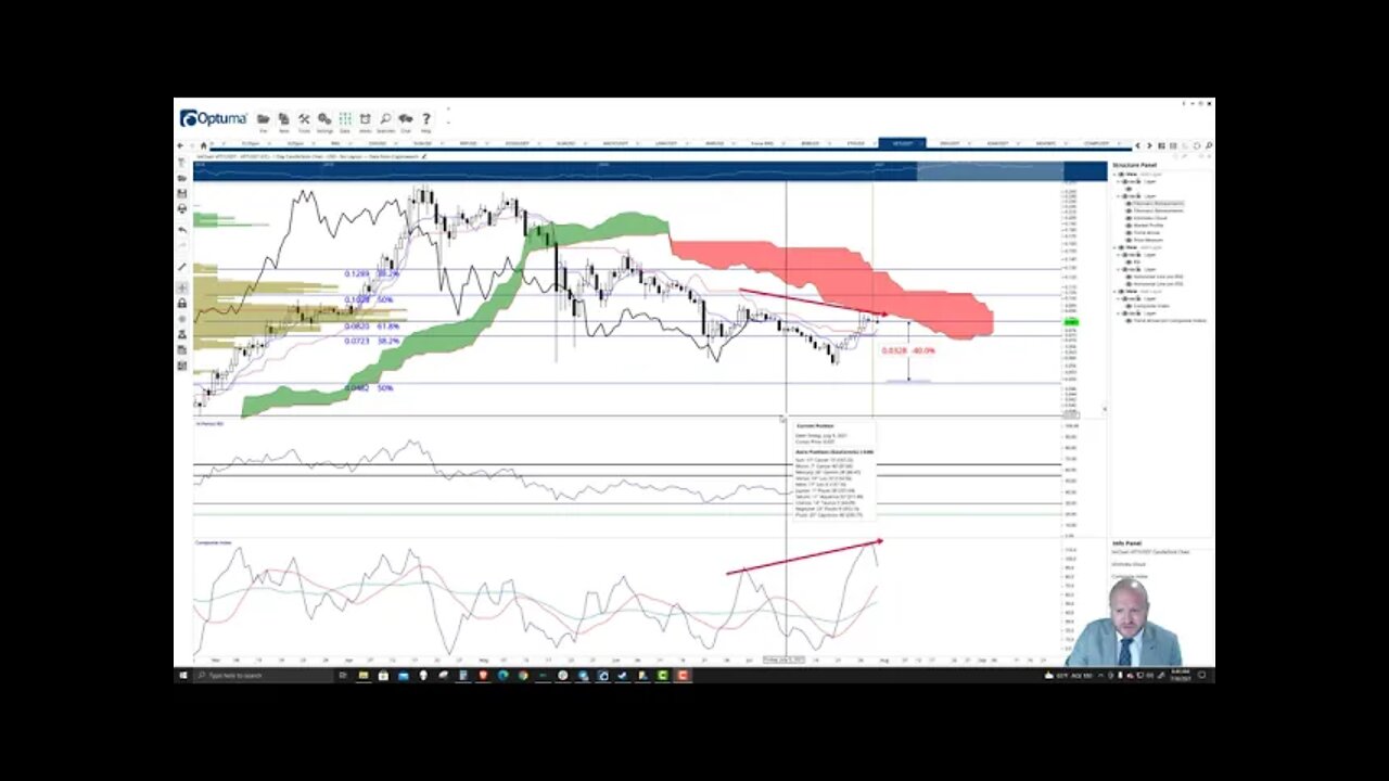 VeChain (VET) Cryptocurrency Price Prediction, Forecast, and Technical Analysis - July 30th, 2021
