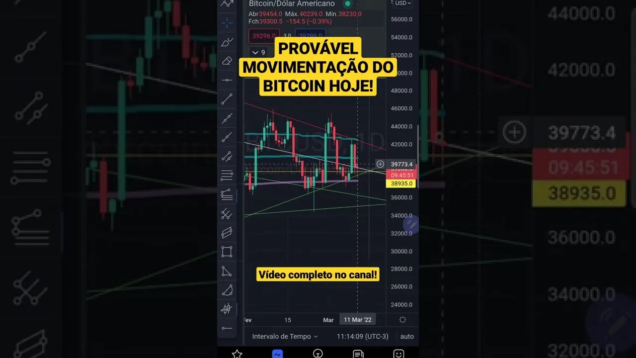 BITCOIN Hoje em 1 minuto Cripto Ethereum Futuros IBOVESPA Ações S&P500 FED Price Action 11/03/2022