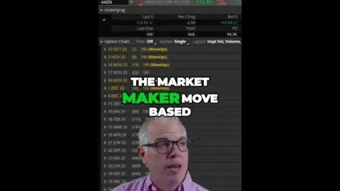 Unleashing Profit Potential with Amazon - Smart Trading Tips Revealed