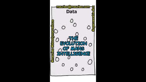 maurieo #shorts THE EVOLUTION OF MANS INTELLIGENCE