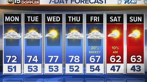 Sunday PM web weather