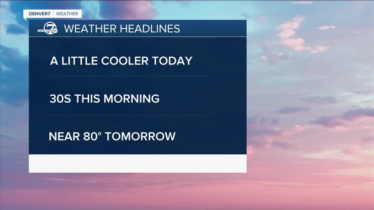 Chilly start to Thursday morning with highs in the 60s this afternoon