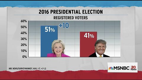 Donald Trump Will Never Be President Compilation