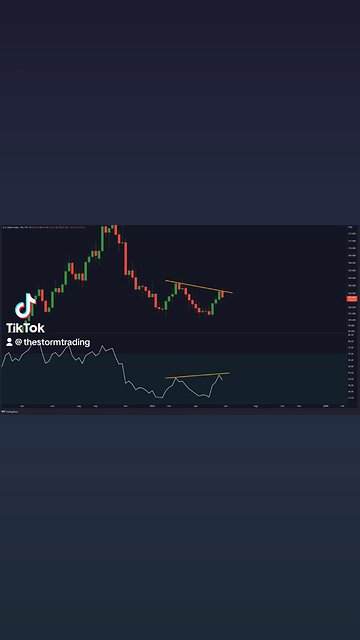 🚨#DXY BEARISH DIVERGENCE!!! BULLISH FOR #BITCOIN