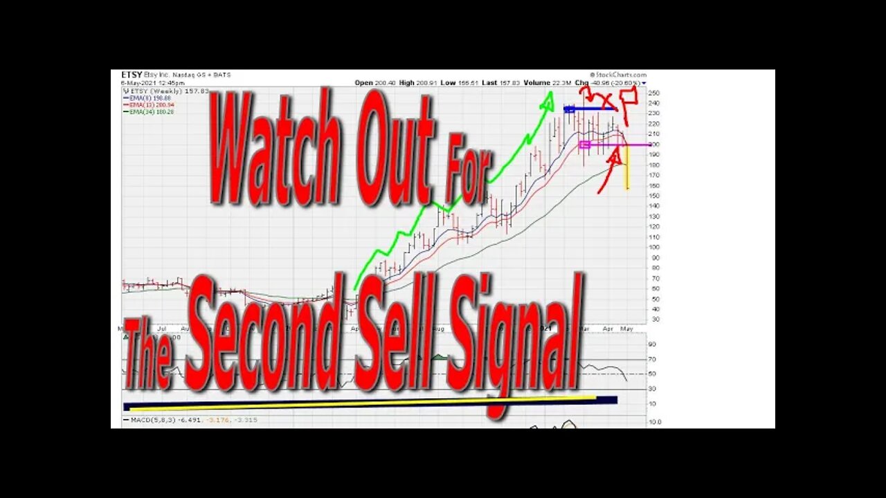 Watch Out For The Second Sell Signal - #1386