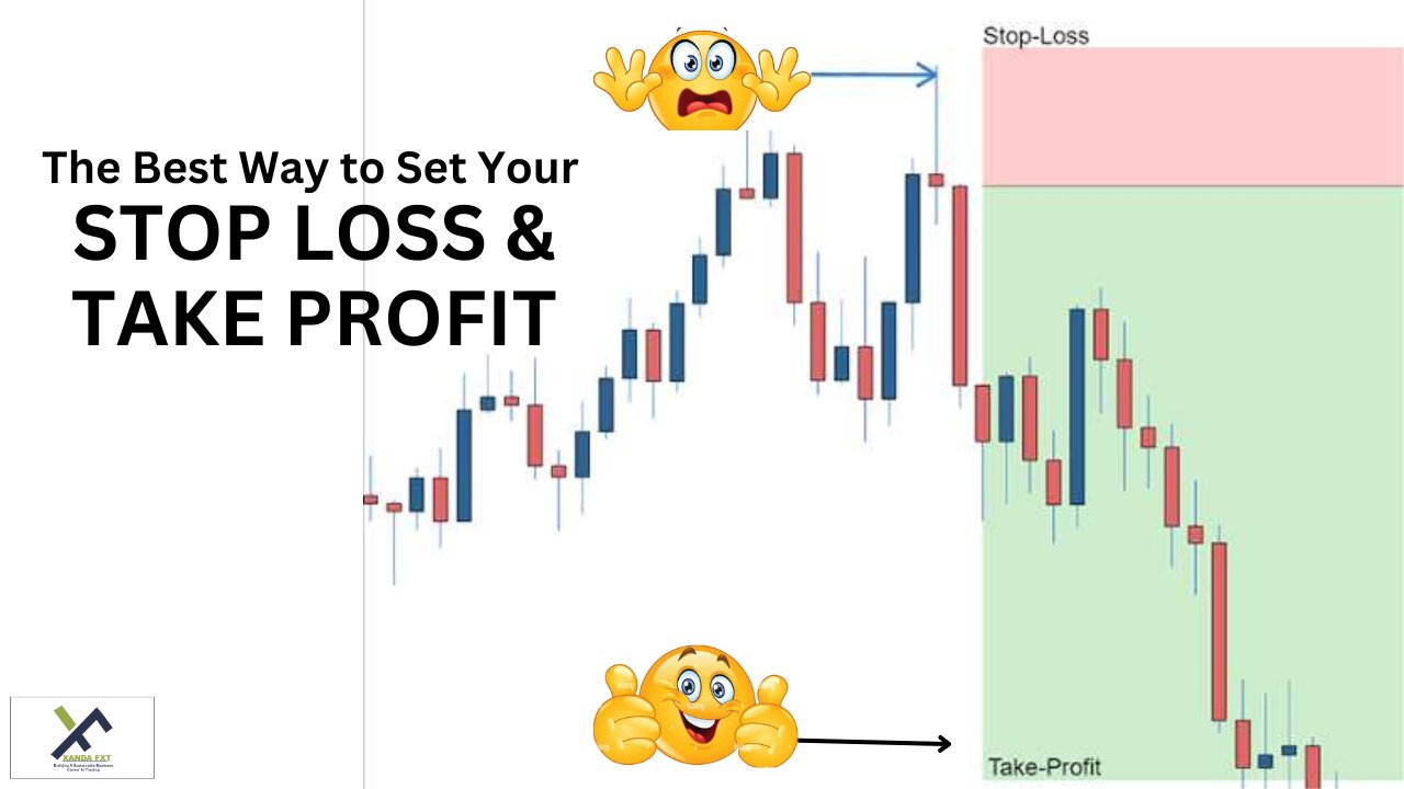 how to calculate your STOP LOSS and TAKE PROFIT