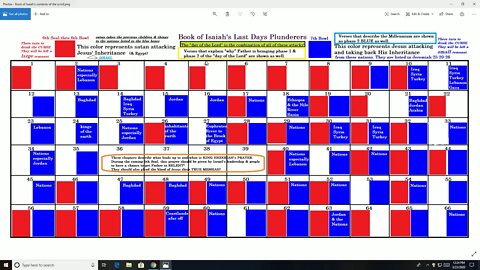 Book of Isaiah's Quick Reference CHARTS