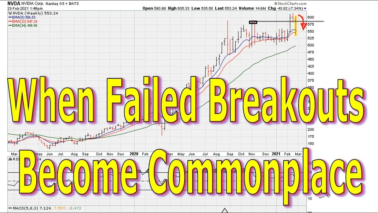 When Failed Breakouts Become Commonplace - #1353