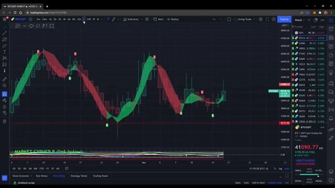 Setting up Trading View