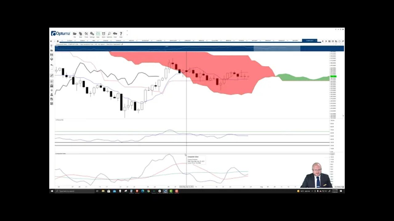 Compound (COMP) Cryptocurrency Price Prediction, Forecast, and Technical Analysis - July 28th, 2021