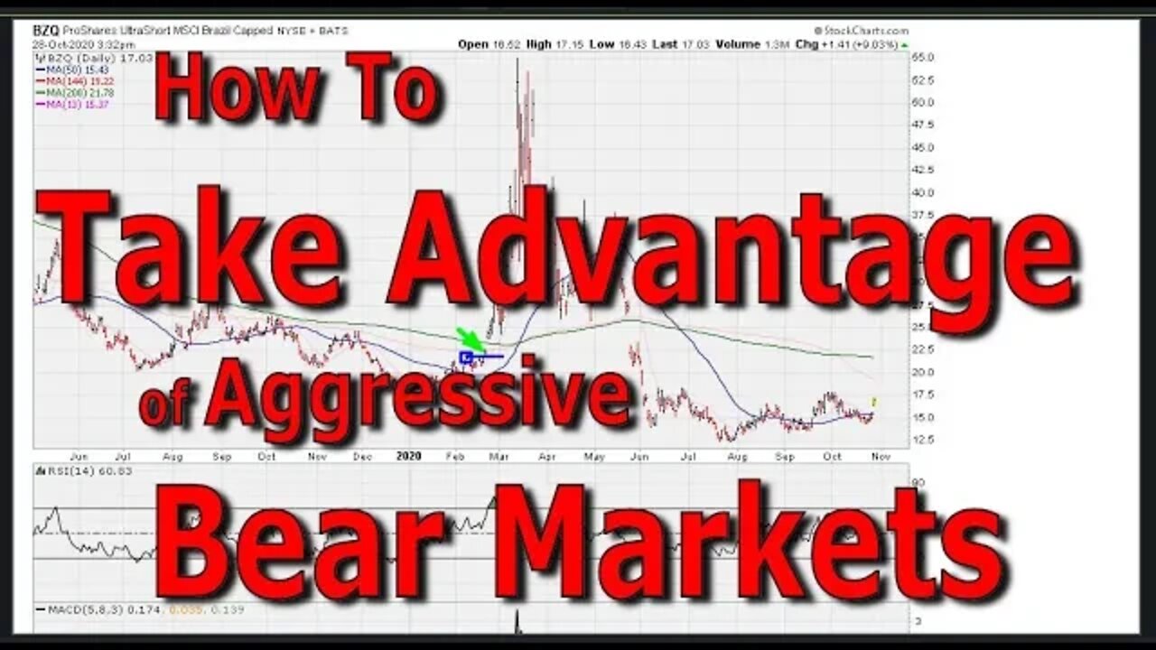 How To Take Advantage of Aggressive Bear Markets - #1282