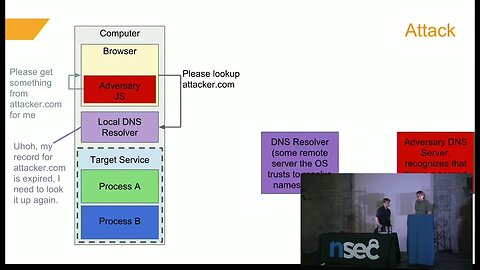 Danny Cooper & Allan Wirth Homeward Bound Scanning Private IP Space with DNS Rebinding