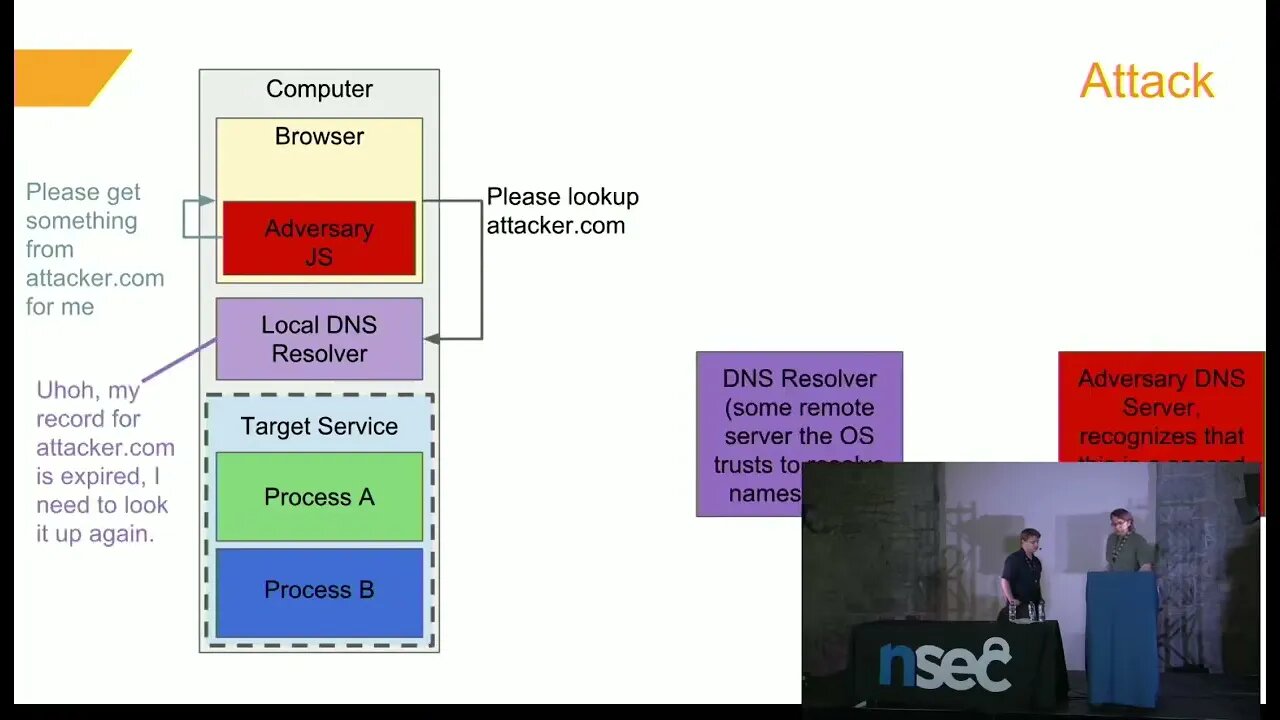 Danny Cooper & Allan Wirth Homeward Bound Scanning Private IP Space with DNS Rebinding