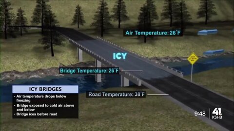 2022 KSHB Winter Weather Special