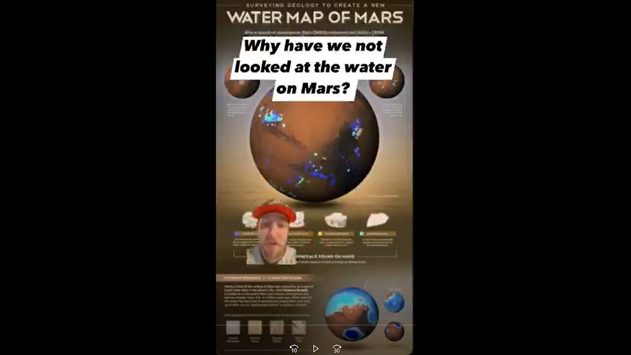 WHY HAVE WE NOT LOOKED AT THE WATER ON MARS?