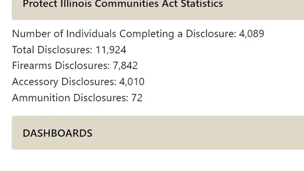 Only 0.17% of Illinois' 2.4 million FOID card holders have registered banned items