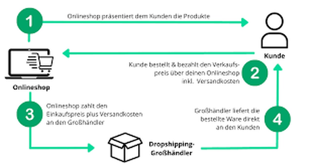 How To DropShip With $0 _ FREE Shopify Dropshipping Course