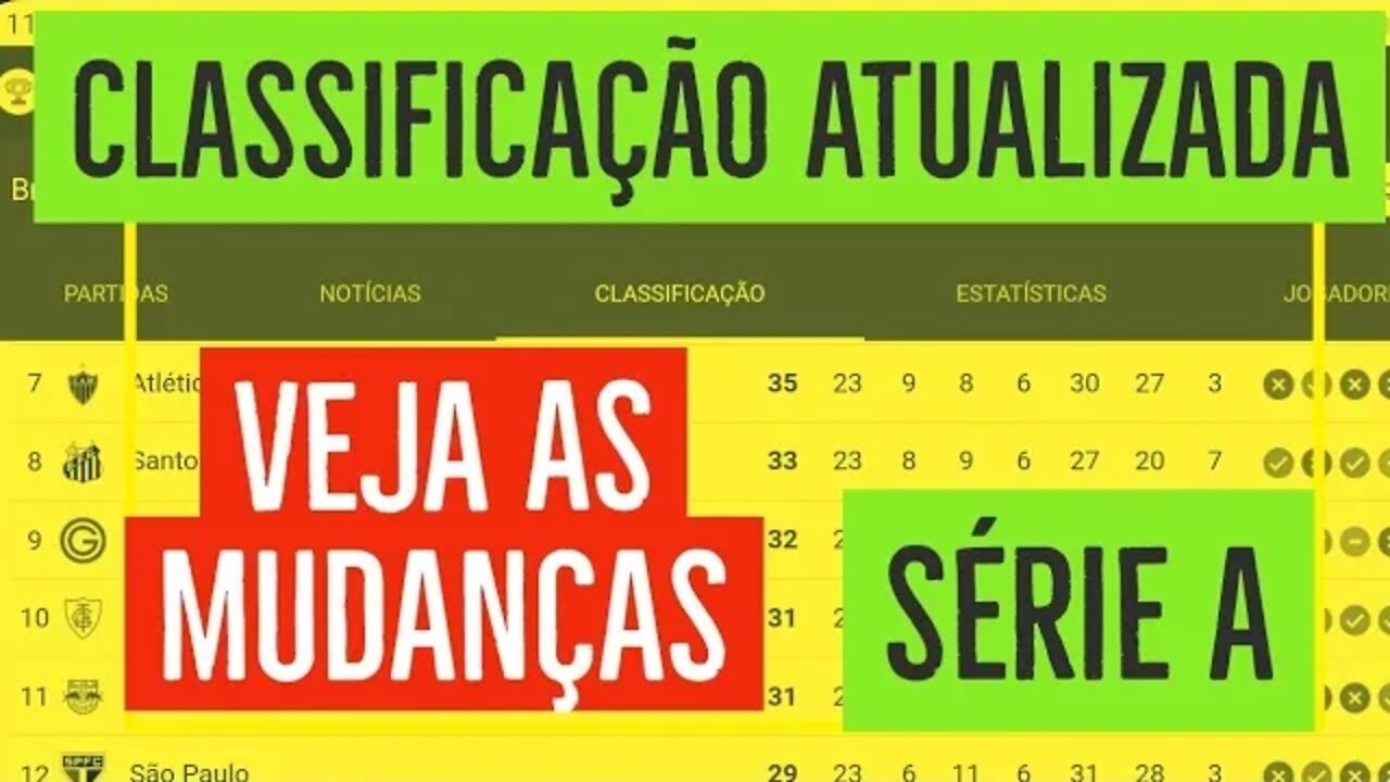 SURPREENDENTE! CLASSIFICAÇÃO DA SÉRIE A / ABERTURA DA RODADA