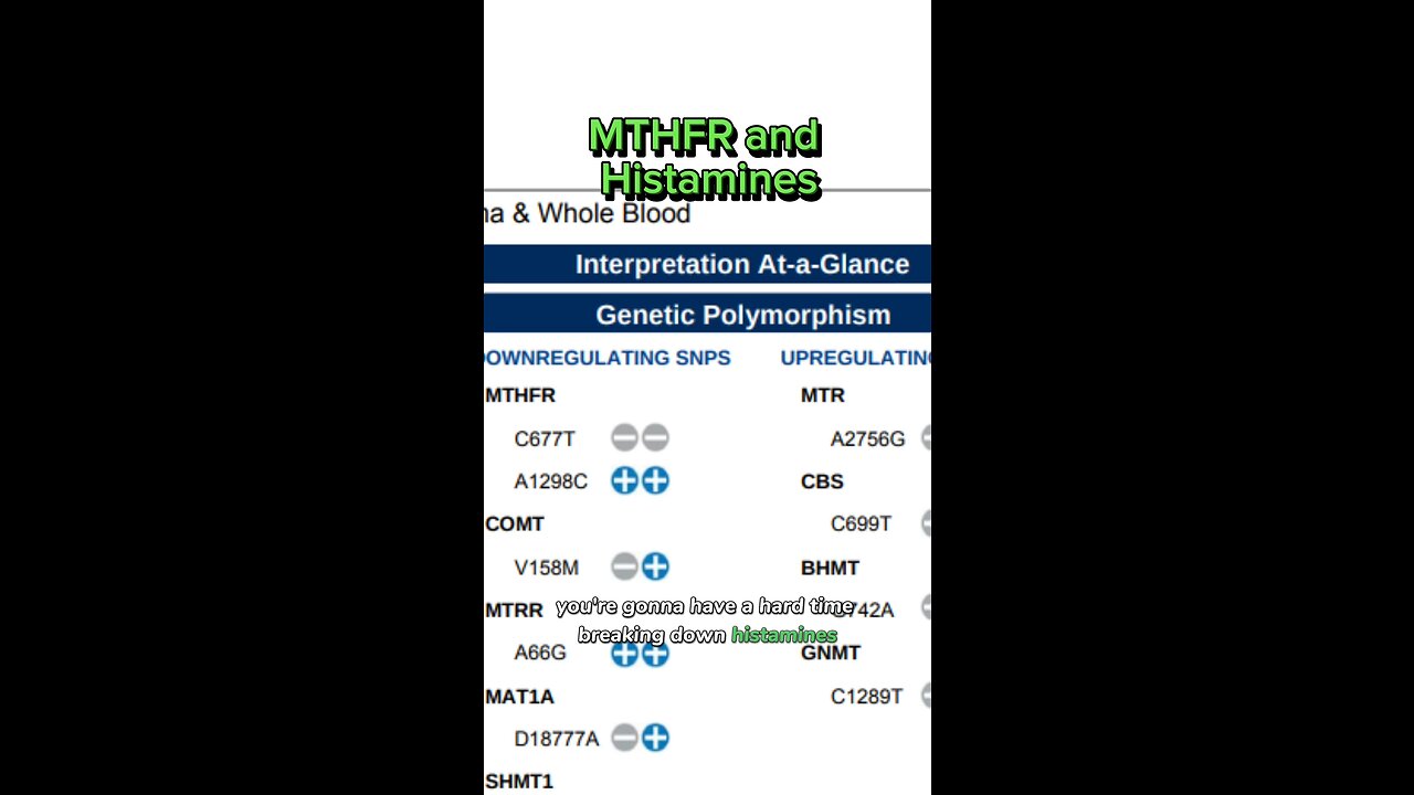 Wow… MTHFR and histamines