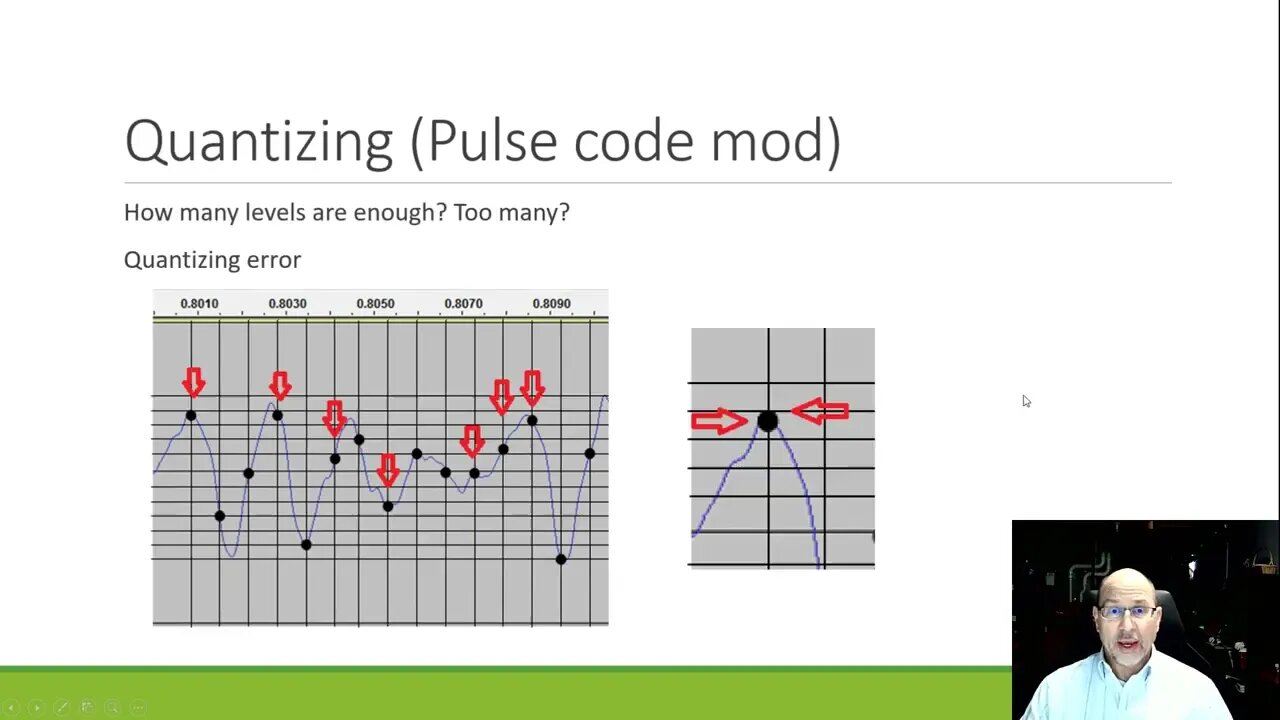 Journey to VoIP step 3 - Codecs