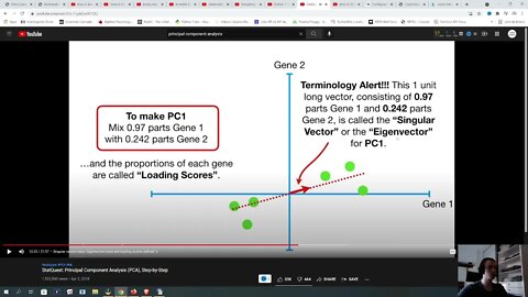 Watching videos - transistors / computation / electromagnetism
