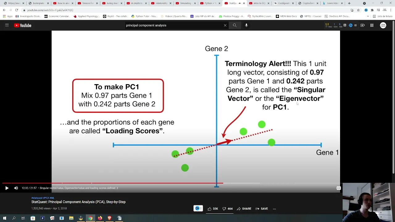 Watching videos - transistors / computation / electromagnetism