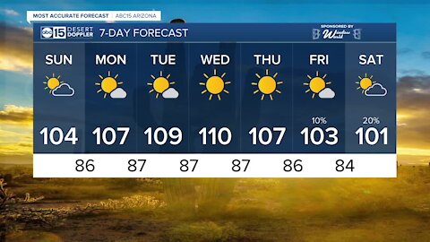 FORECAST: Monsoon storm chances decreasing this weekend