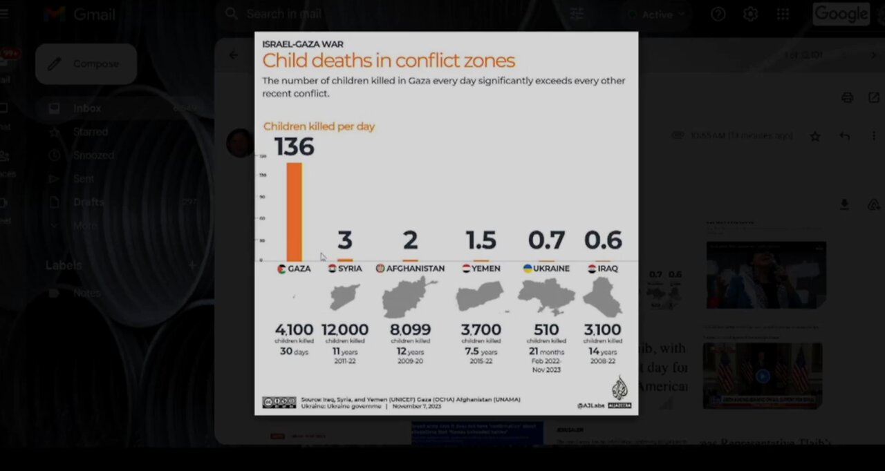 The Staggering Number of Children Killed Per Day In Gaza