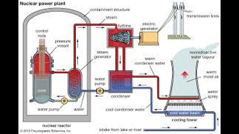 Nuclear Energy: the fix of our enery crisis and why Leftists hate it