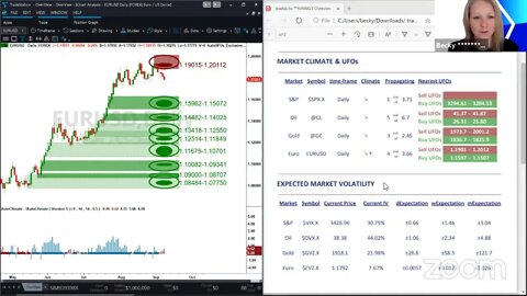 ᴾᴿᴱMARKET Overview Sep-8 2020 [Becky Hayman]