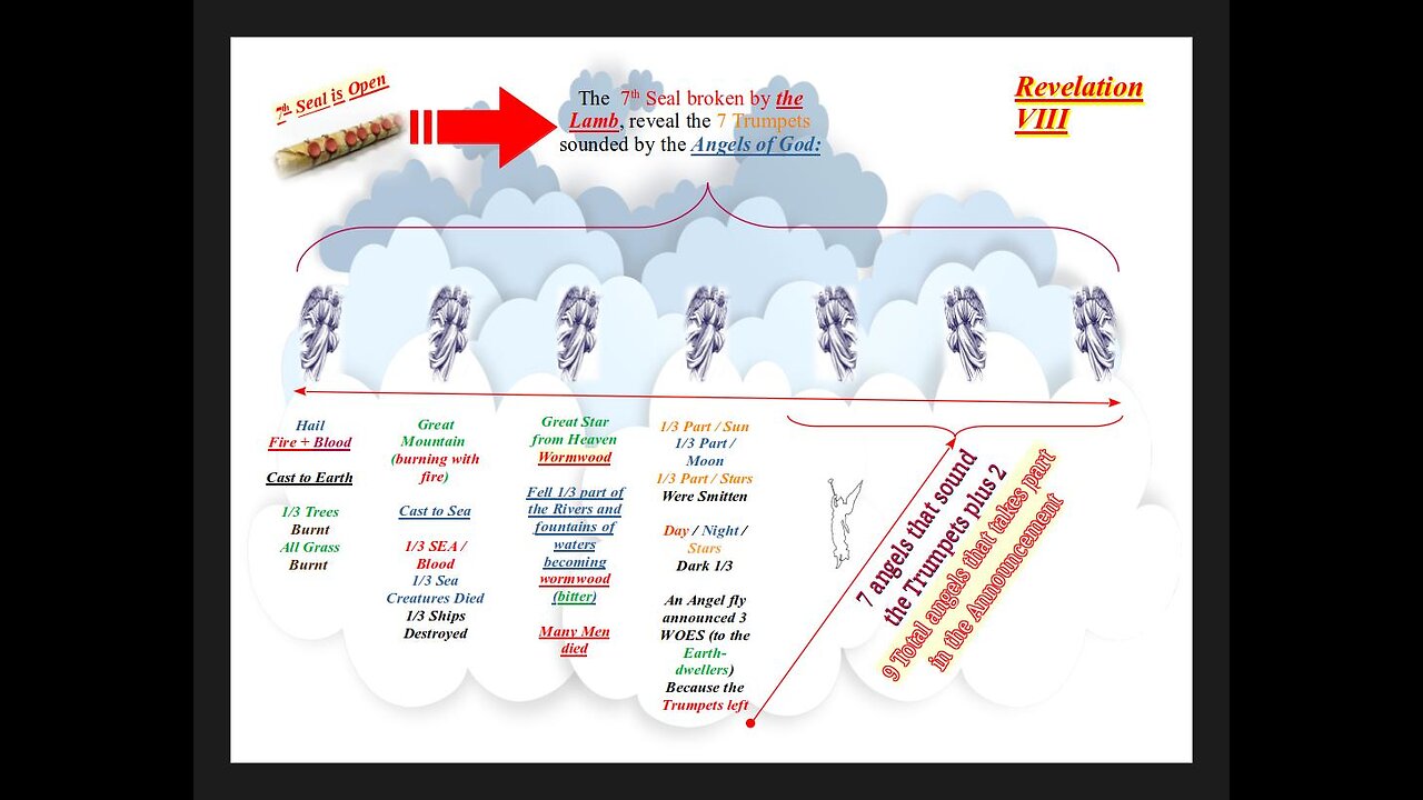 Revelation Chapter VIII (The 7th Seal and the First Four Trumpets)