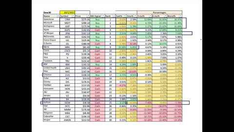 strategy20211002weekend