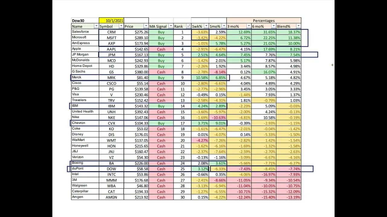strategy20211002weekend