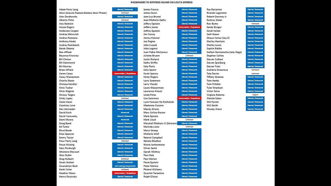 Dave Talks #976 - WHO KNEW? Jeffrey Epstein Court Doc Names 70 People.