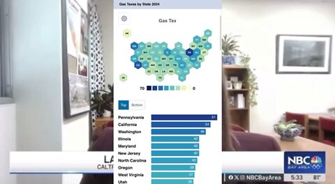 California to charge gas cars extra tax, to make up for electric vehicles…