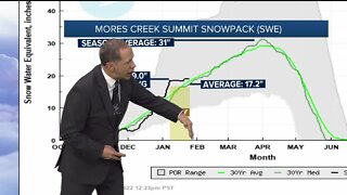 Idaho Snowpack as of January 25th