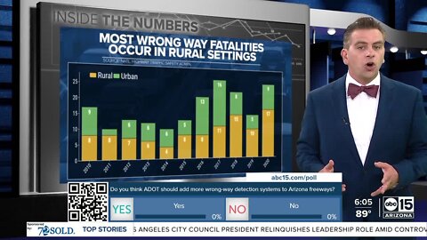 Data: Wrong-way driver deaths 2010-2020