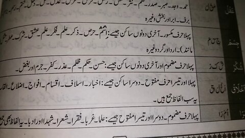 Urdu 10th Lecture 3 Talafuz