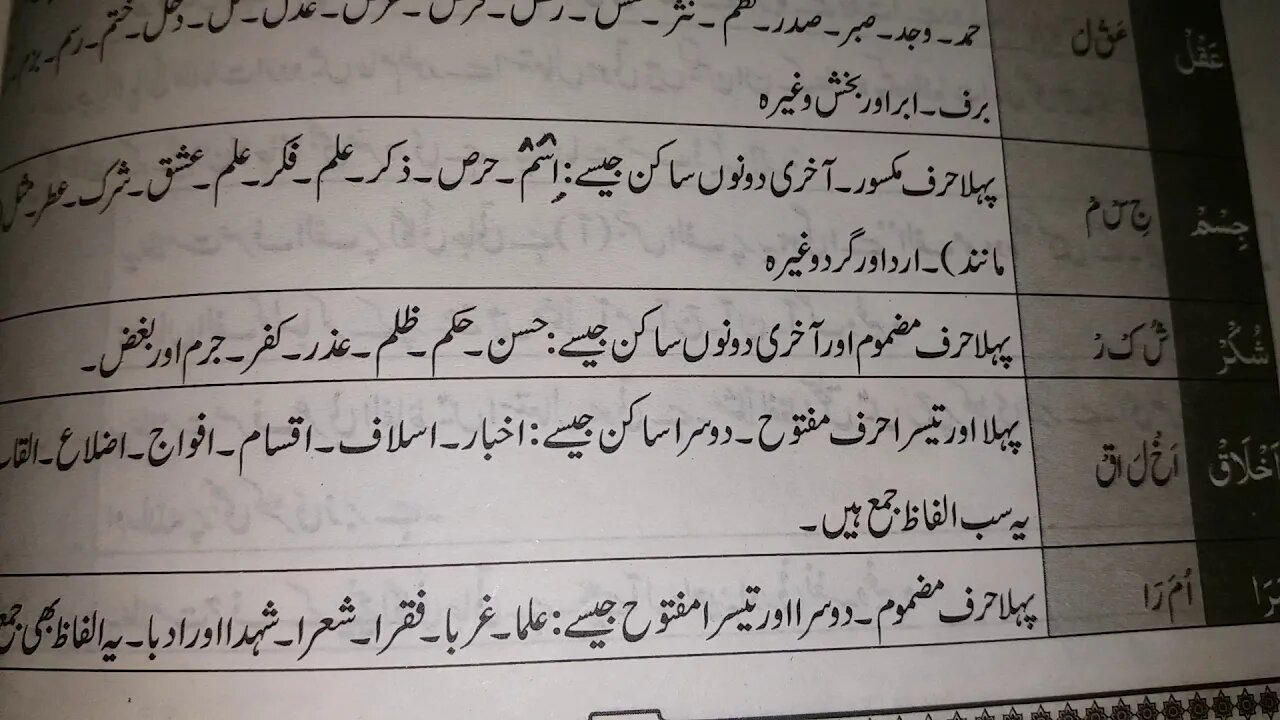 Urdu 10th Lecture 3 Talafuz