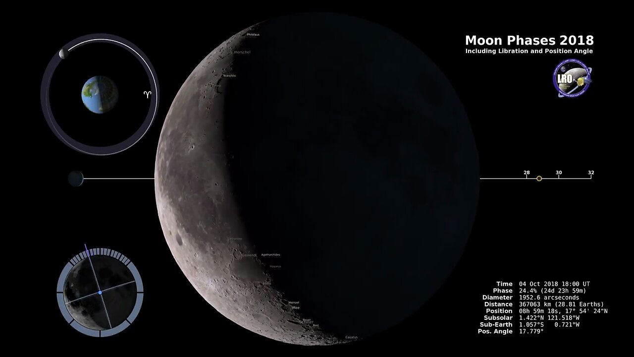 Moon Phases 2018 - Northern Hemisphere