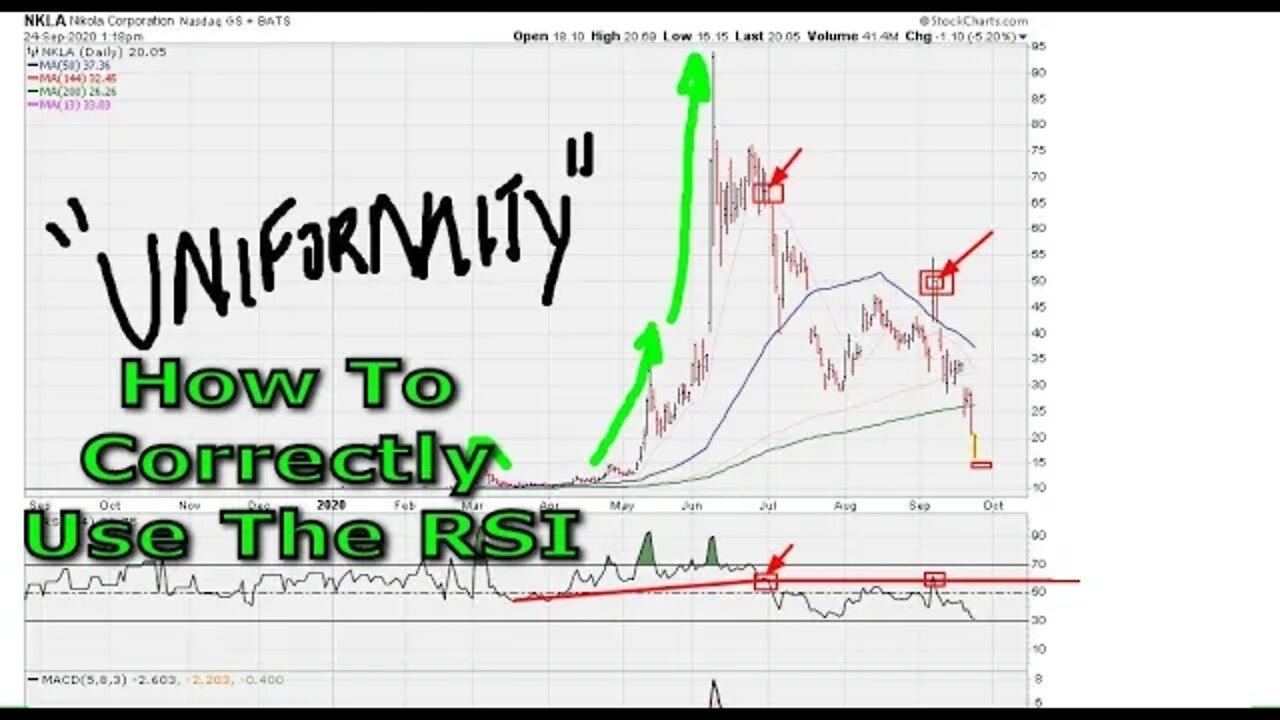 Uniformity: How To Correctly Use The RSI - #1261