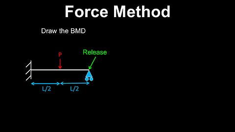 Force Method, Indeterminate Structures - Structural Engineering