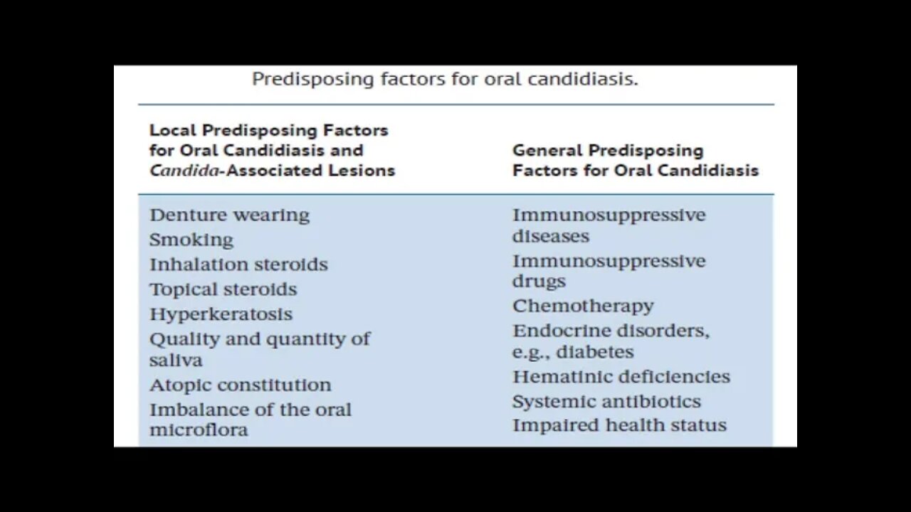 Oral Medicine L5 Part1 (White & Red Lesions Oral Fungal Infections)