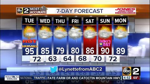 FORECAST: Heat Surge Holding into Tuesday!