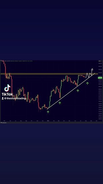 🔴 #Bitcoin Has to choose its direction any time #Bitcoin